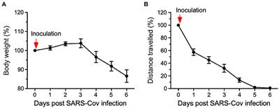 Editorial: Home Cage-Based Phenotyping in Rodents: Innovation, Standardization, Reproducibility and Translational Improvement